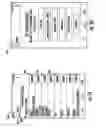 Fig. 07 - Systems and Methods for the Collection Verification and Maintenance of Point of Interest Information