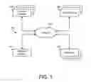 Fig. 02 - Unlimited retroactive data element dimension widening