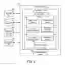 Fig. 03 - Unlimited retroactive data element dimension widening