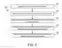 Fig. 04 - Unlimited retroactive data element dimension widening