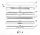 Fig. 05 - Unlimited retroactive data element dimension widening