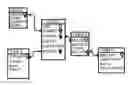 Fig. 01 - Generating a database structure from a scanned drawing