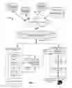 Fig. 02 - Automatic detection of potential data quality problems