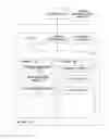 Fig. 01 - Write operations in a tree-based distributed file system
