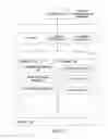 Fig. 13 - Write operations in a tree-based distributed file system