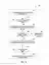 Fig. 16 - Write operations in a tree-based distributed file system