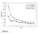 Fig. 17 - PROVIDING SEARCH RESULTS BASED ON AN IDENTIFIED USER INTEREST AND RELEVANCE MATCHING