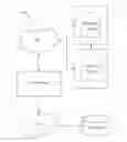 Fig. 01 - Web based data management