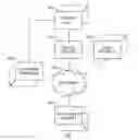 Fig. 01 - Apparatus and Method for Maintaining and Storing a Log of Status Information