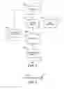 Fig. 03 - Apparatus and Method for Maintaining and Storing a Log of Status Information