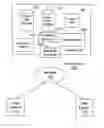 Fig. 01 - Advanced searching of relational data via a mobile device