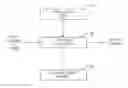 Fig. 01 - Support actual and virtual SQL dataflow by streaming infrastructure