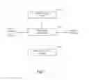 Fig. 02 - Support actual and virtual SQL dataflow by streaming infrastructure