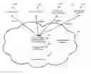 Fig. 01 - In-memory cloud triple store