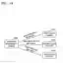 Fig. 15 - SYSTEM AND METHOD OF MANAGING METADATA