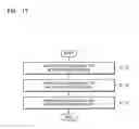 Fig. 18 - SYSTEM AND METHOD OF MANAGING METADATA