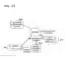 Fig. 40 - SYSTEM AND METHOD OF MANAGING METADATA