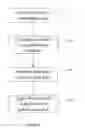 Fig. 03 - Operation and method for prediction and management of the validity of subject reported data