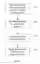 Fig. 04 - Operation and method for prediction and management of the validity of subject reported data