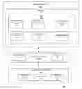 Fig. 01 - Optimizing loading of relational data for applications