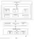 Fig. 03 - Optimizing loading of relational data for applications