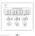 Fig. 02 - Search result replication in a search head cluster