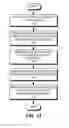 Fig. 13 - Search result replication in a search head cluster