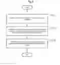 Fig. 07 - Information processing device, data processing method therefor, and recording medium