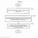 Fig. 16 - Information processing device, data processing method therefor, and recording medium