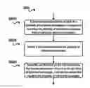 Fig. 01 - GENERATING A CLUSTERING MODEL AND CLUSTERING BASED ON THE CLUSTERING MODEL