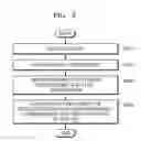Fig. 04 - METHOD AND DEVICE FOR CLASSIFYING CONTENT
