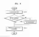 Fig. 09 - METHOD AND DEVICE FOR CLASSIFYING CONTENT