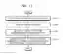 Fig. 20 - METHOD AND DEVICE FOR CLASSIFYING CONTENT