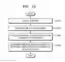 Fig. 23 - METHOD AND DEVICE FOR CLASSIFYING CONTENT