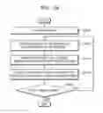 Fig. 28 - METHOD AND DEVICE FOR CLASSIFYING CONTENT