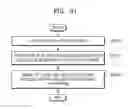 Fig. 41 - METHOD AND DEVICE FOR CLASSIFYING CONTENT