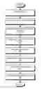 Fig. 01 - Facilitating class specific execution of conceptual queries