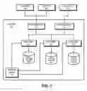 Fig. 02 - Facilitating class specific execution of conceptual queries
