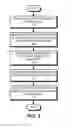 Fig. 04 - Facilitating class specific execution of conceptual queries