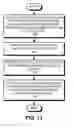 Fig. 16 - Facilitating class specific execution of conceptual queries