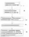 Fig. 01 - CREATING ASSOCIATIONS TO A SERVICE SUBSCRIBER