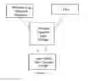 Fig. 18 - Method and system for relationship management and intelligent agent