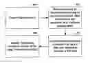 Fig. 01 - STORING AND PRESENTING DATA ASSOCIATING INFORMATION IN A FILE WITH THE SOURCE OF THE INFORMATION