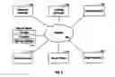 Fig. 03 - STORING AND PRESENTING DATA ASSOCIATING INFORMATION IN A FILE WITH THE SOURCE OF THE INFORMATION