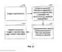 Fig. 05 - STORING AND PRESENTING DATA ASSOCIATING INFORMATION IN A FILE WITH THE SOURCE OF THE INFORMATION