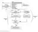 Fig. 01 - Expert system-based integrated inductor synthesis and optimization