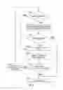 Fig. 12 - Expert system-based integrated inductor synthesis and optimization