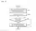 Fig. 10 - Method and program for designing integrated circuit