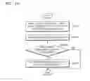 Fig. 11 - Method and program for designing integrated circuit