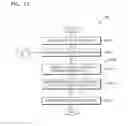 Fig. 13 - Method and program for designing integrated circuit